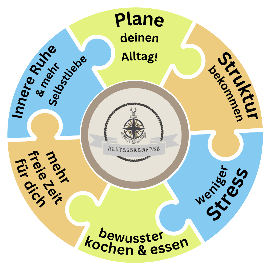 Der Launchglück Fahrplan