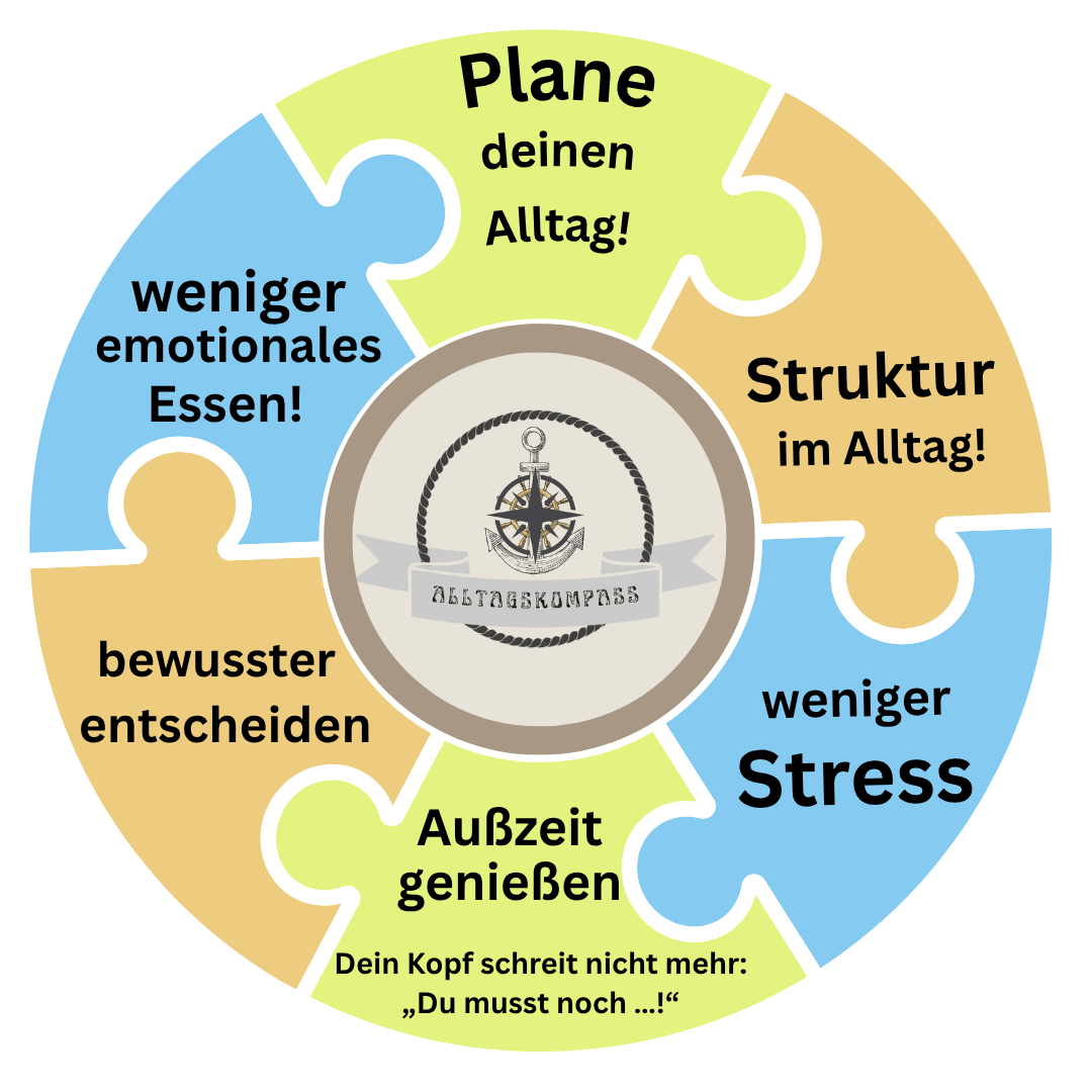 Frau sitzt am Tisch und blickt in ein Planungsbuch mit den Spalten Monat, Woche und Fokus – ruhige Szene für realistische Alltagsplanung