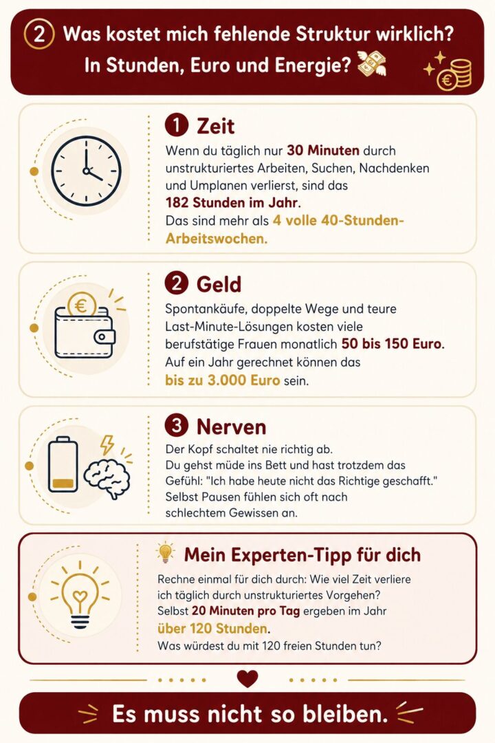 Frau sitzt am Tisch und blickt in ein Planungsbuch mit den Spalten Monat, Woche und Fokus – ruhige Szene für realistische Alltagsplanung